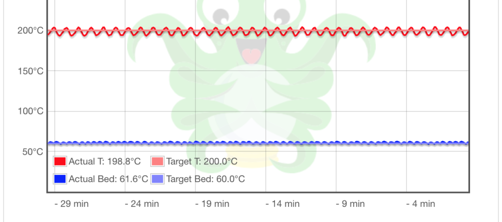 3d printer temperature without pid